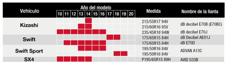 /images/original-team/suzuki-llantas.png
