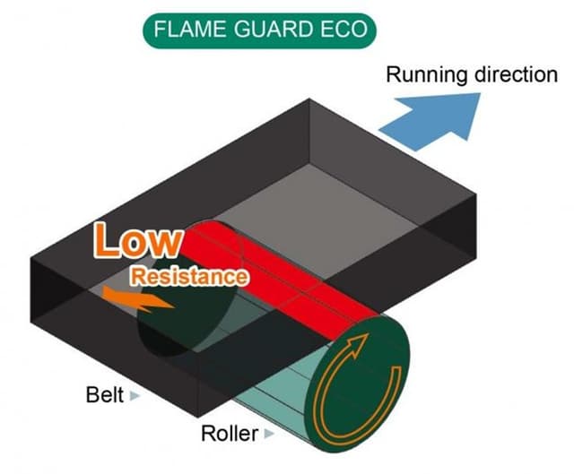 FLAME GUARD ECO: la banda transportadora que cuida al planeta